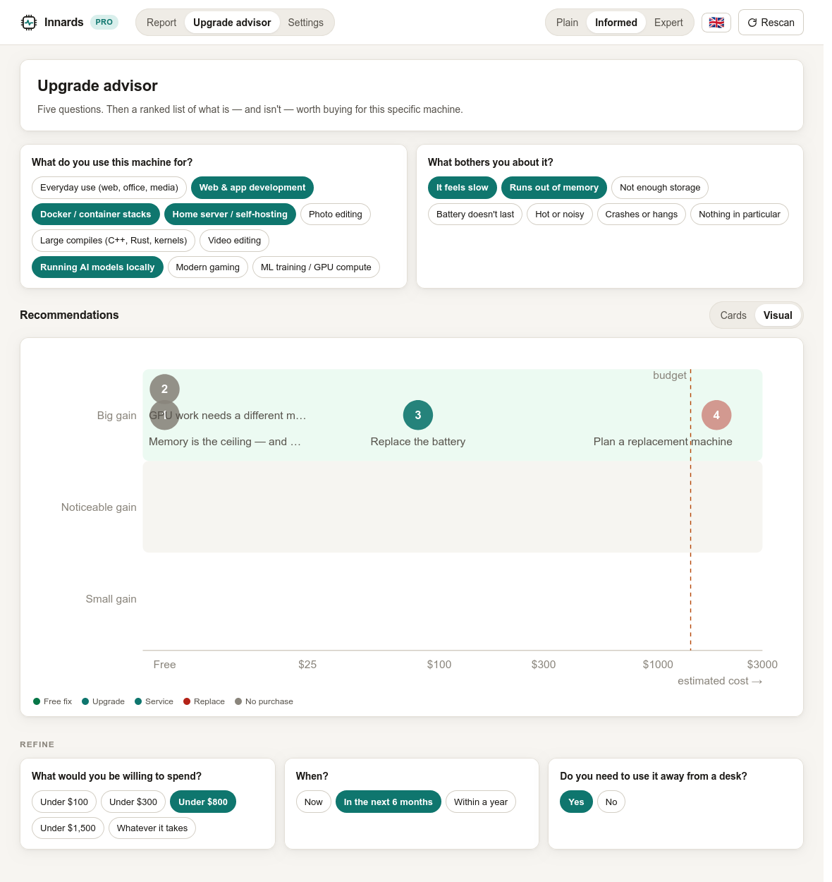 The upgrade advisor: chips for what the machine is used for and what bothers you about it, and a chart placing each recommendation by estimated cost and gain against a budget line.